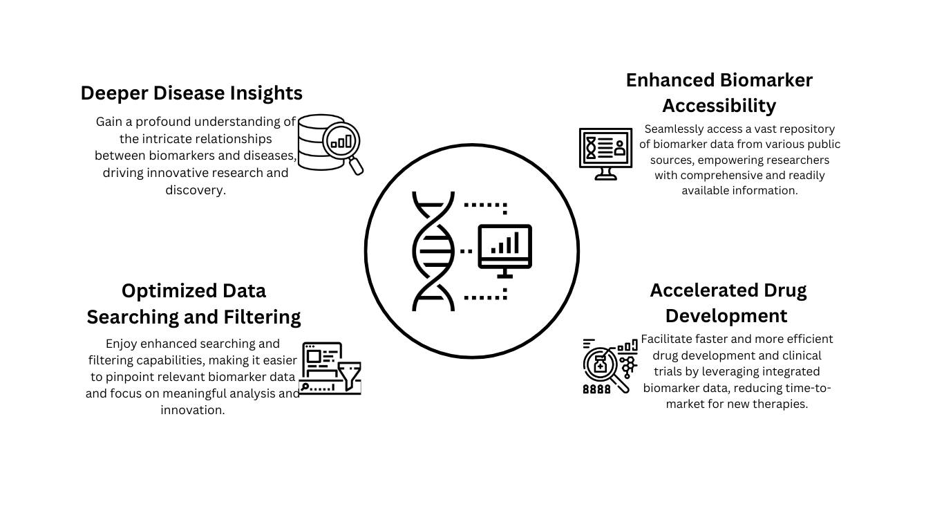 Benefits Chart